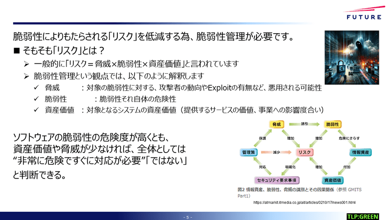 脆弱性管理と組織組成: X.1060で考える、脆弱性管理の機能